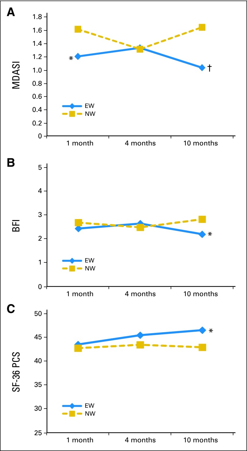 Fig 3.