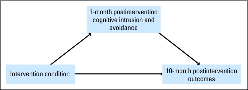 Fig 2.