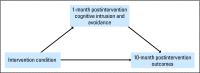 Fig 2.