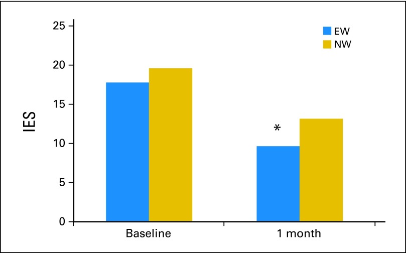 Fig 4.