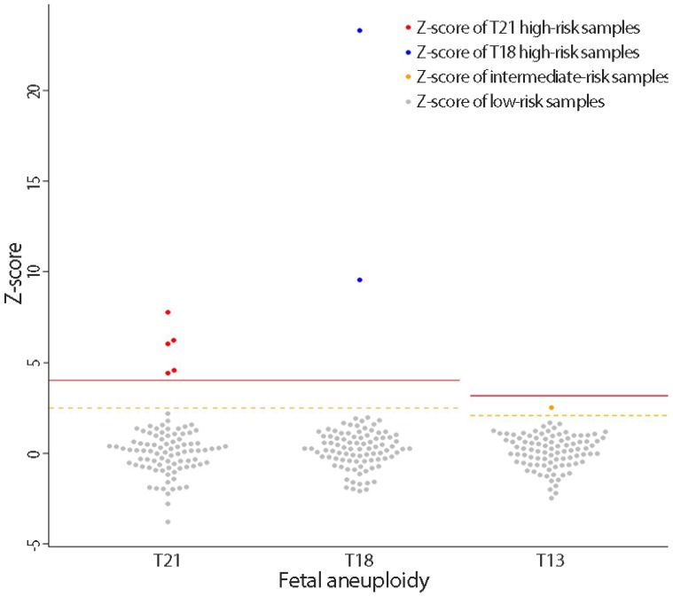 Fig. 2