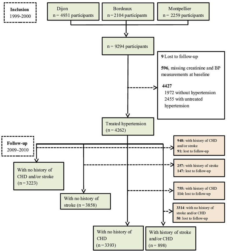 Figure 1