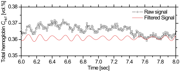 Fig. 10.