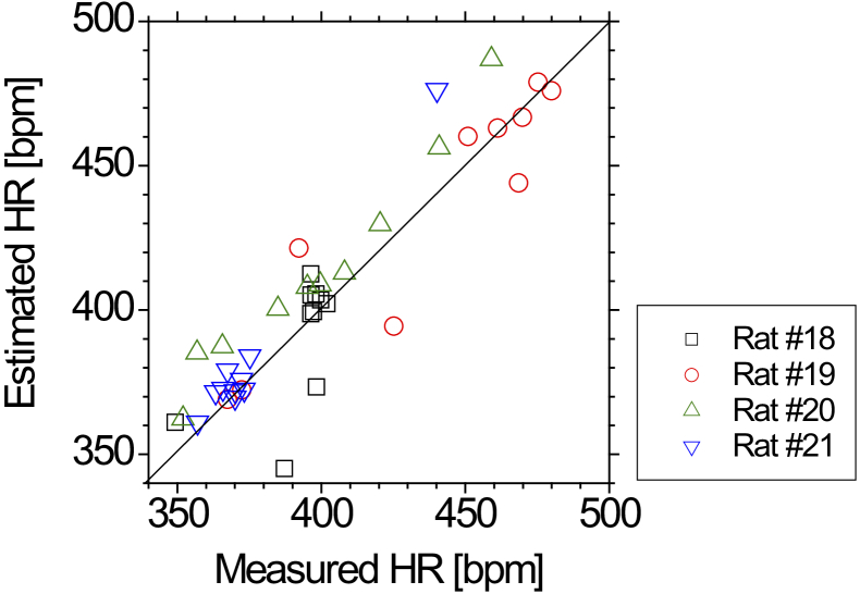 Fig. 11.