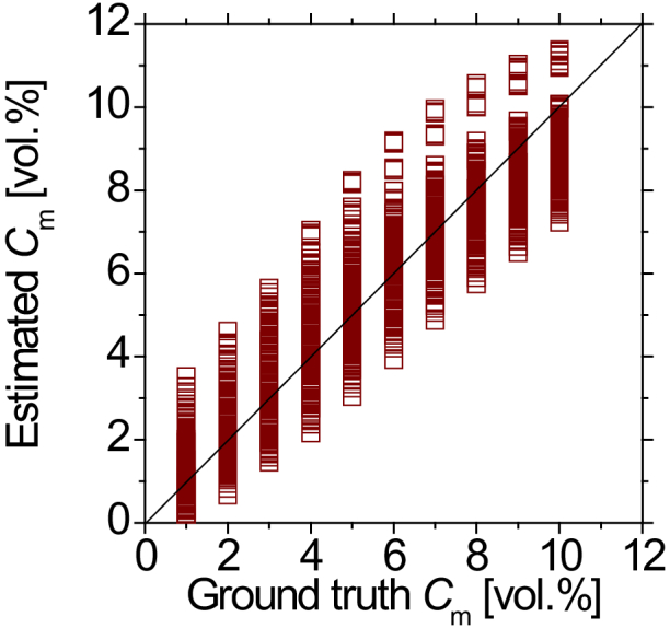 Fig. 15.