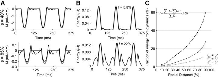 Figure 12.