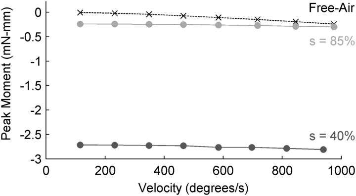 Figure 10.