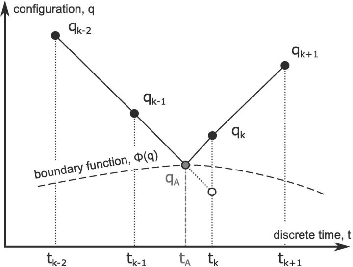 Figure 4.