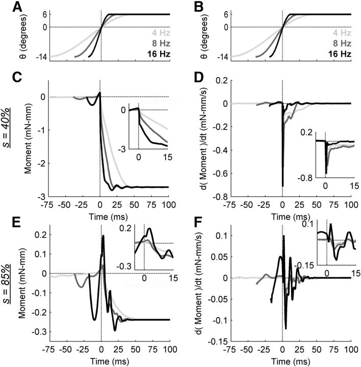 Figure 9.