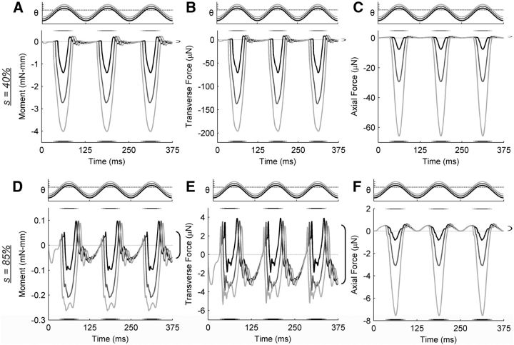 Figure 11.