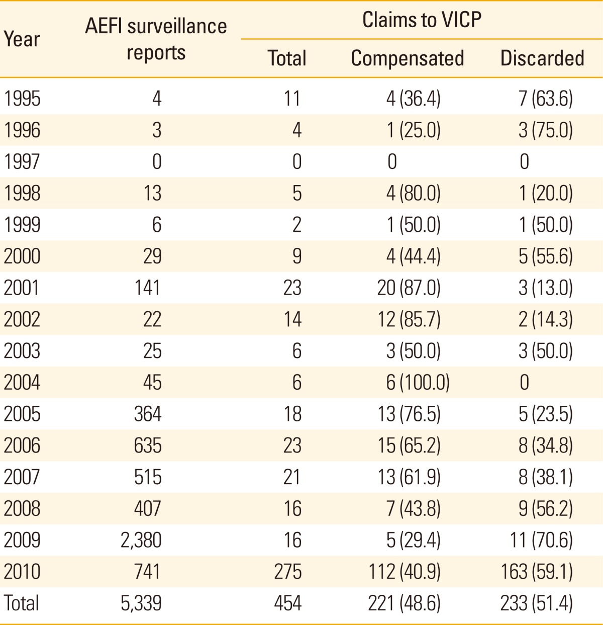 graphic file with name cevr-2-40-i004.jpg