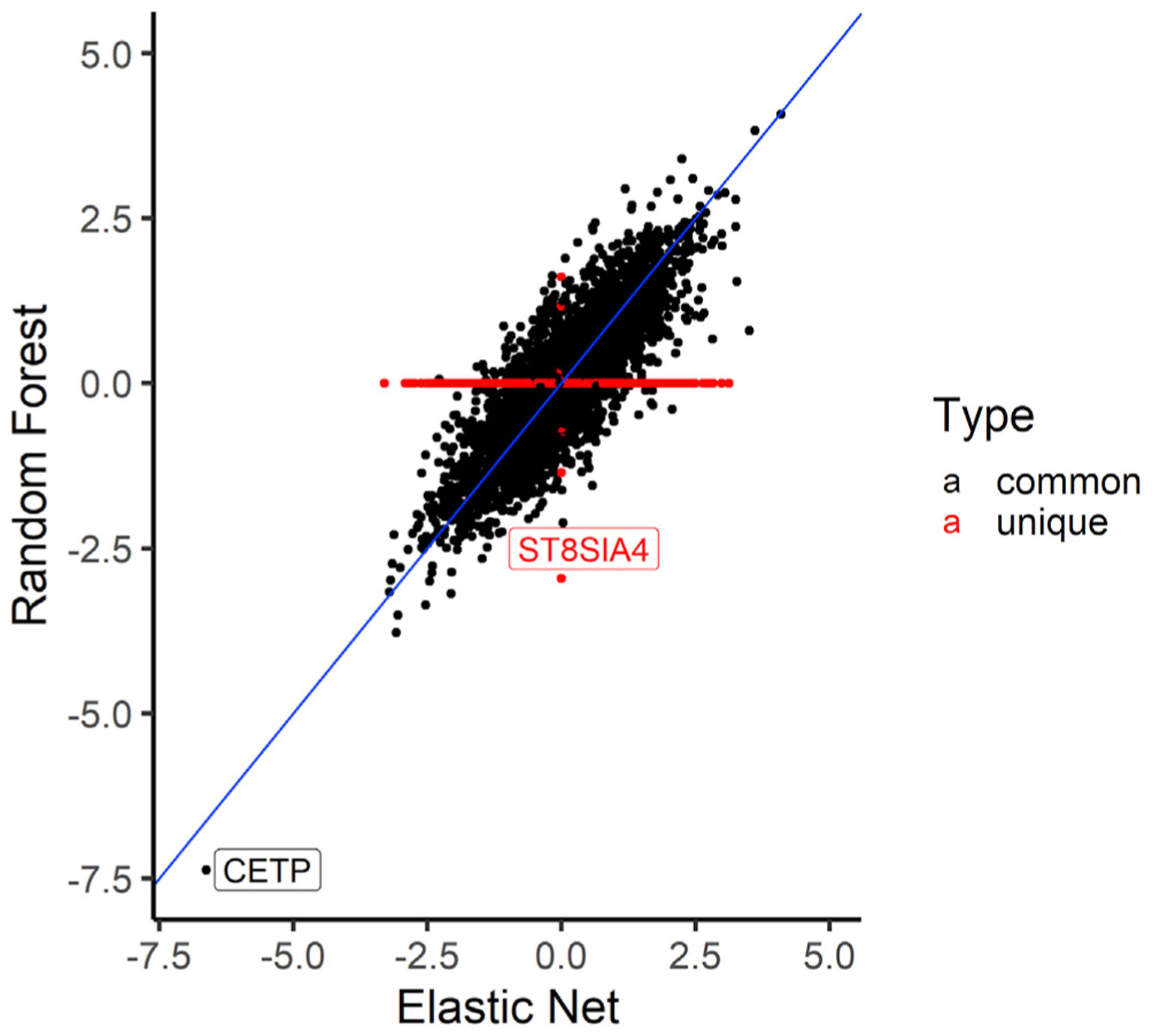 Figure 7.