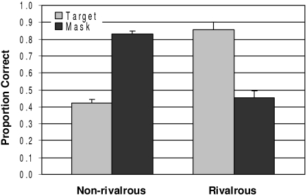 Figure 9.