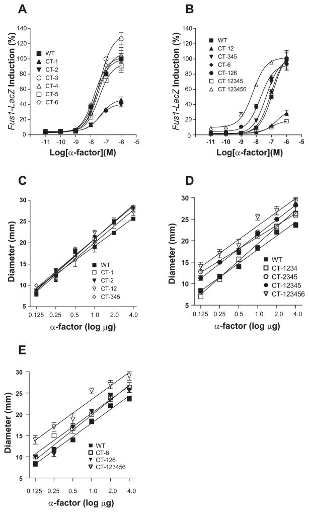 Fig. 4