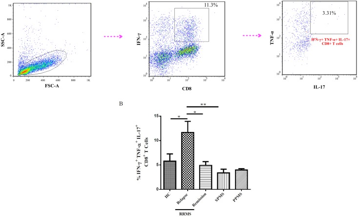 Fig 3