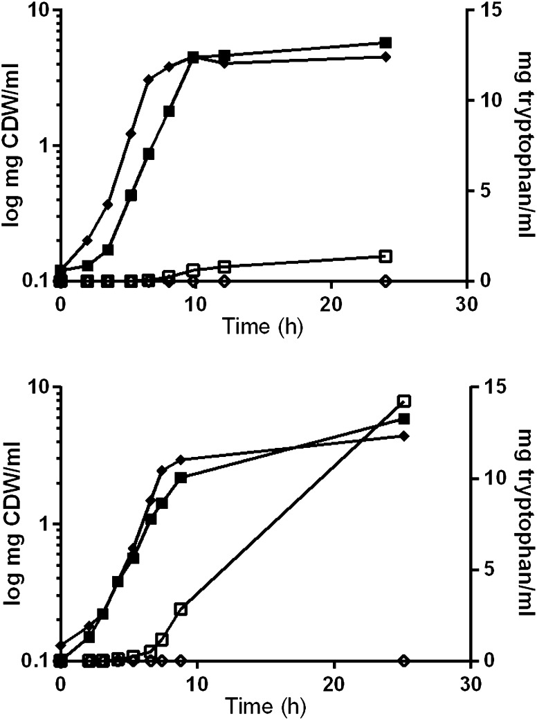 Fig. 1