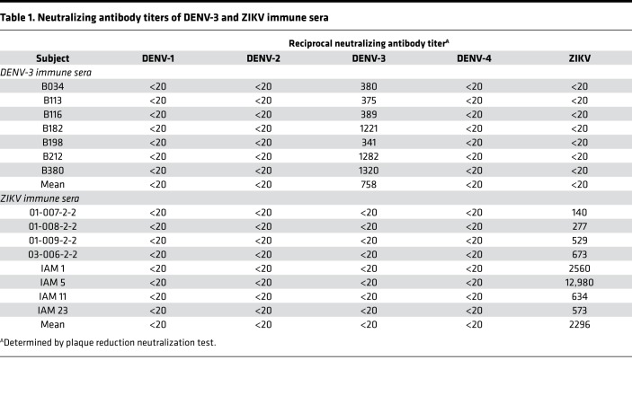 graphic file with name jciinsight-5-133653-g038.jpg