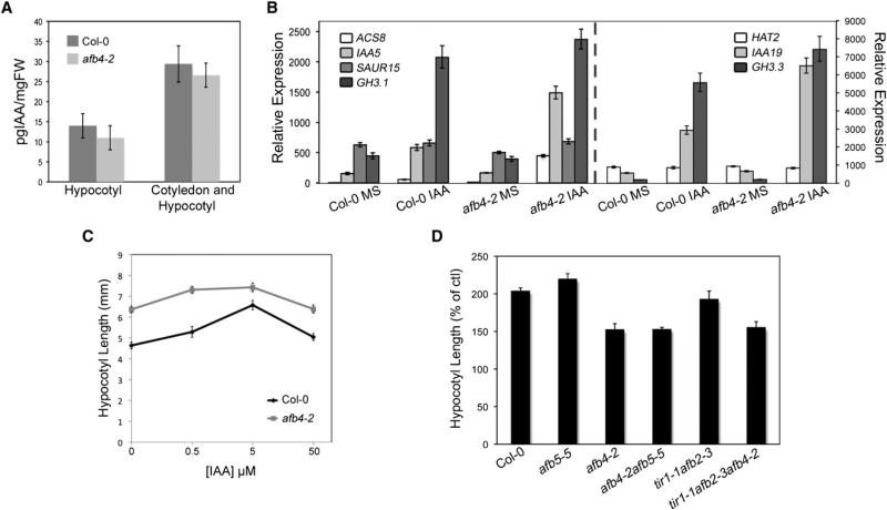 Figure 4