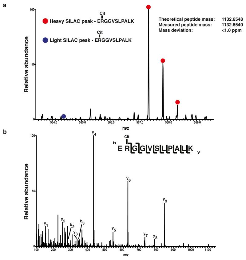 Extended Data Figure 10: