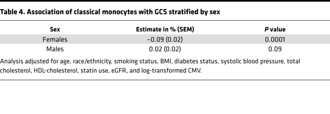 graphic file with name jciinsight-6-149193-g059.jpg