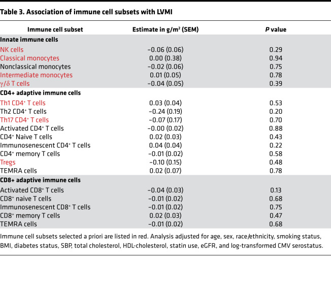 graphic file with name jciinsight-6-149193-g058.jpg