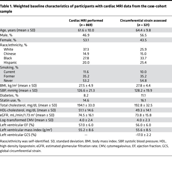 graphic file with name jciinsight-6-149193-g056.jpg