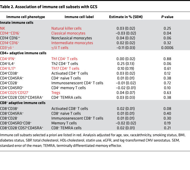 graphic file with name jciinsight-6-149193-g057.jpg