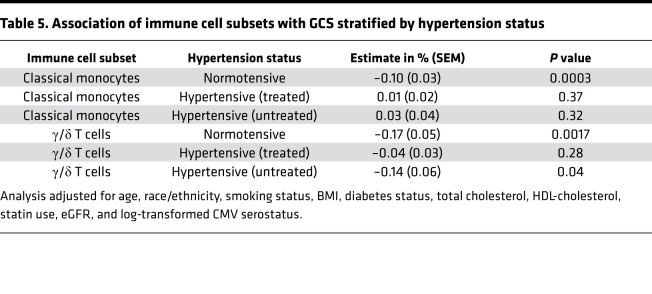 graphic file with name jciinsight-6-149193-g060.jpg