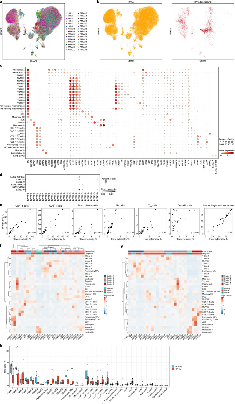 Extended Data Fig. 3