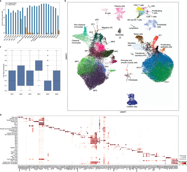 Extended Data Fig. 5