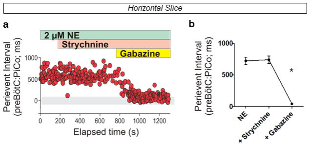 Extended Data Figure 5