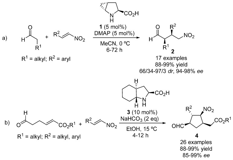 Scheme 2