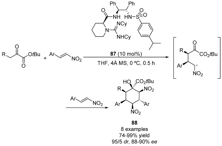 Scheme 20