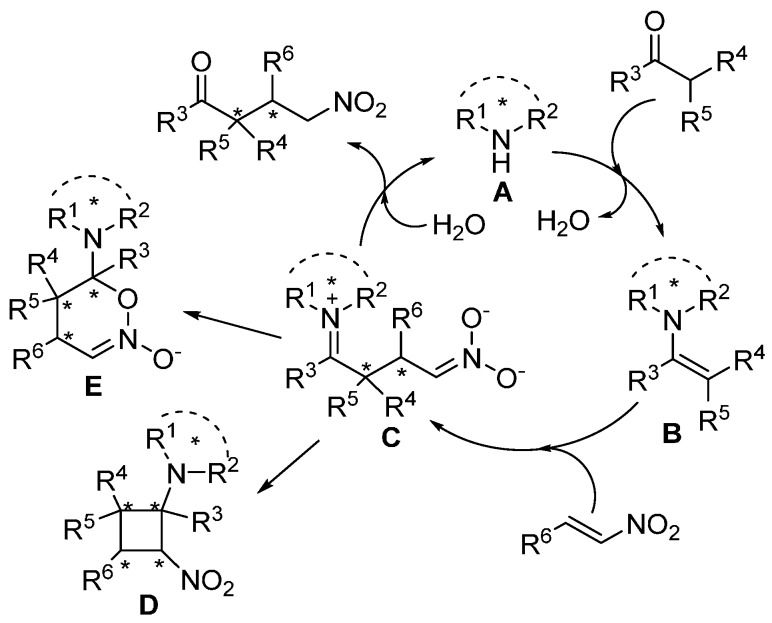 Scheme 1