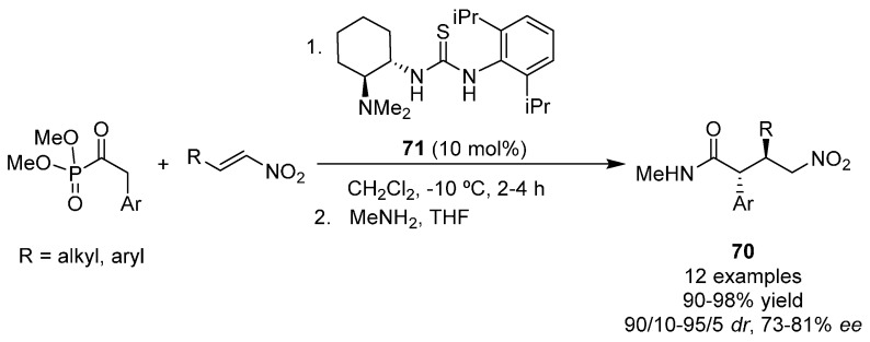 Scheme 15