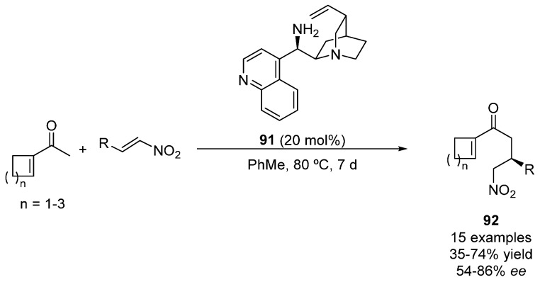 Scheme 21