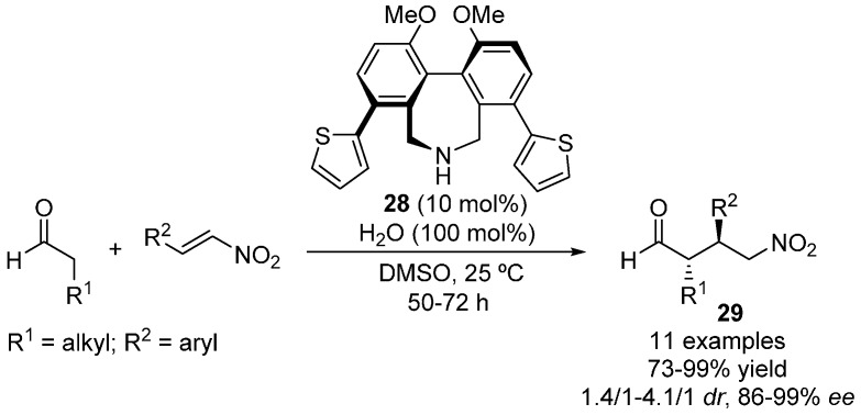 Scheme 7