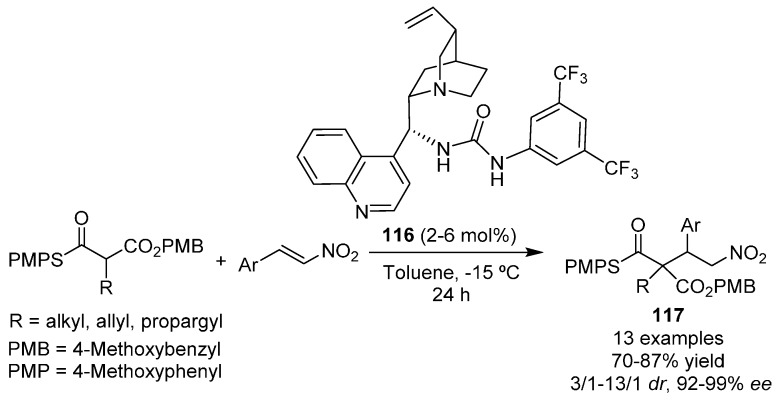 Scheme 29