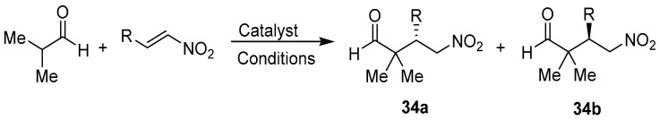 Scheme 9