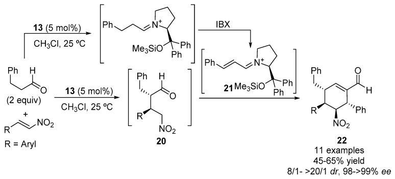 Scheme 6