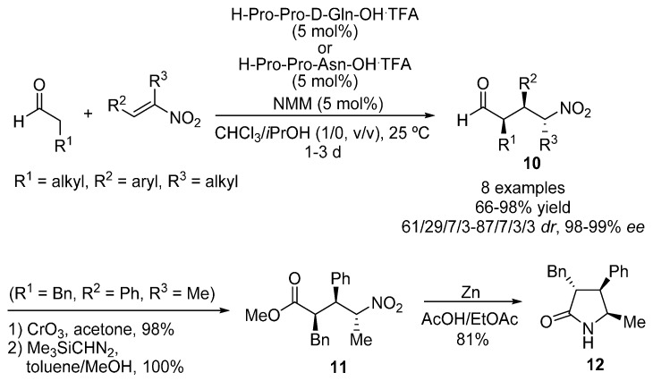 Scheme 3