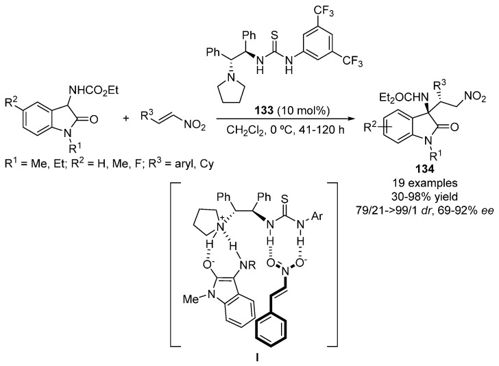 Scheme 36