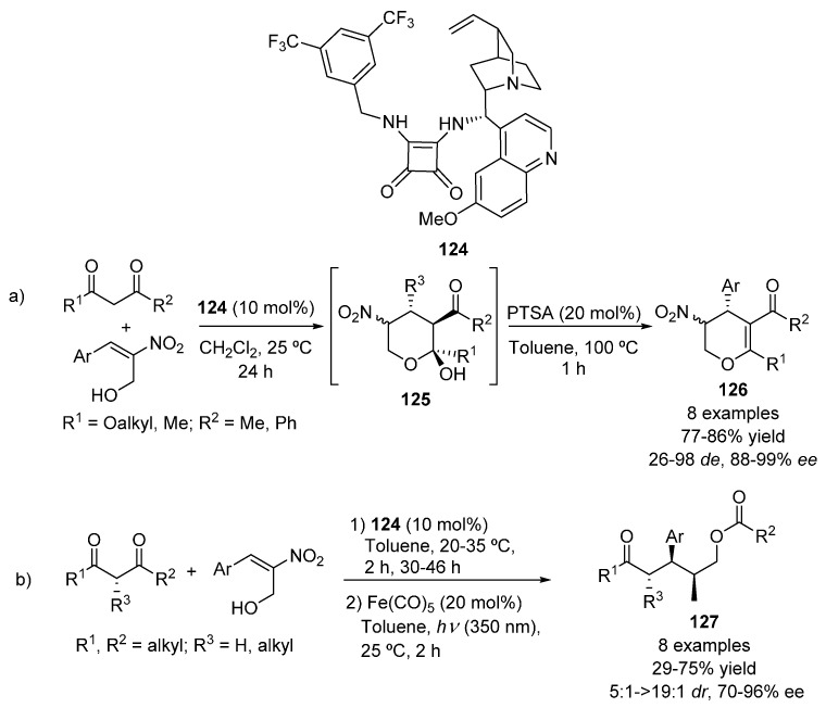 Scheme 32