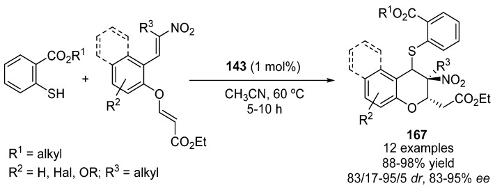 Scheme 53