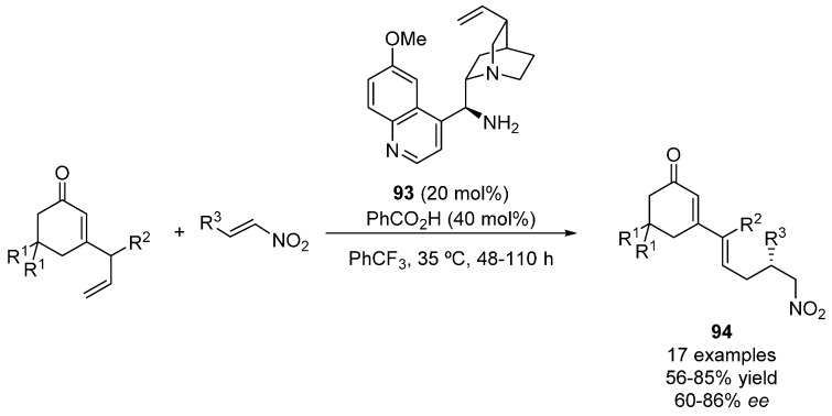 Scheme 22