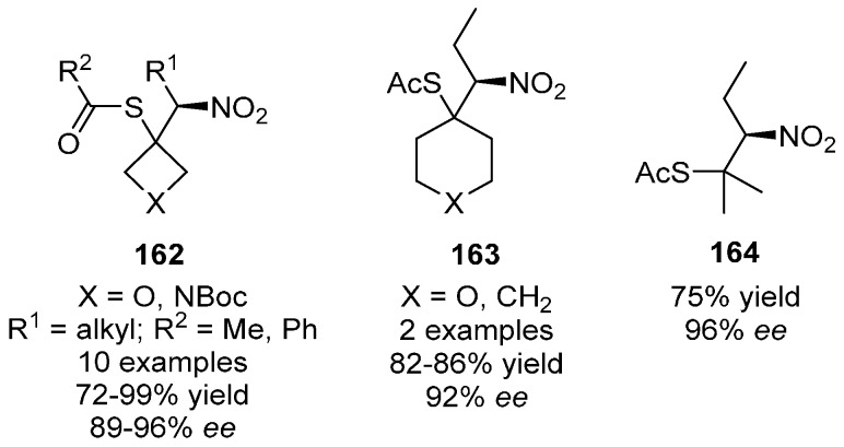 Figure 21