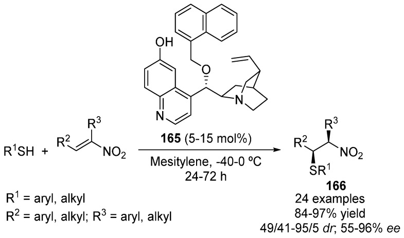 Scheme 52