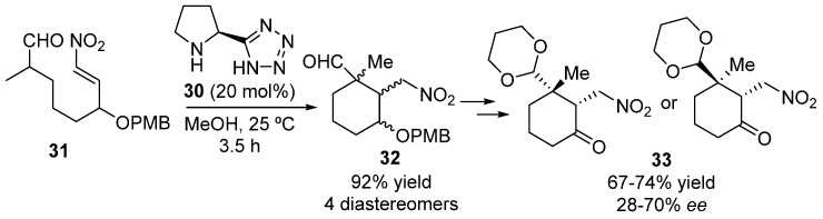 Scheme 8