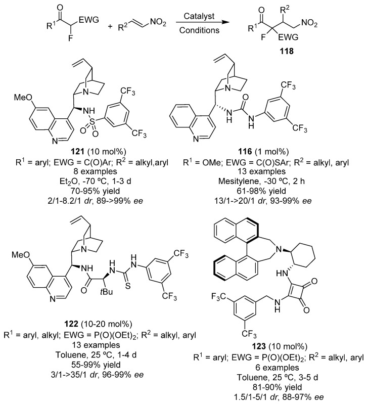 Scheme 31