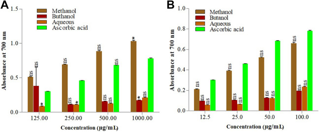 Figure 5.